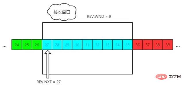 TCP协议灵魂 12 问，总会用得到