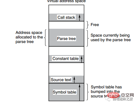 30 pictures detailing the operating system summary!