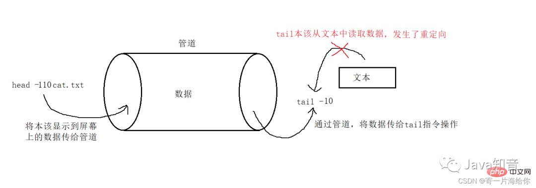 일반적으로 사용되는 Linux 명령에 대한 자세한 설명(수집할 가치가 있음)