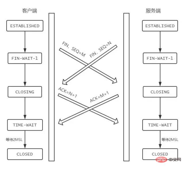 TCP协议灵魂 12 问，总会用得到