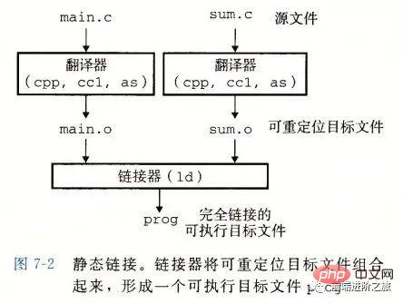 オペレーティング システムの概要を詳しく示す 30 枚の画像!