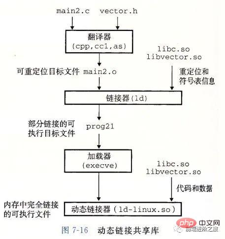 30 pictures detailing the operating system summary!