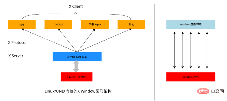 Linux 思维导图整理（建议收藏）