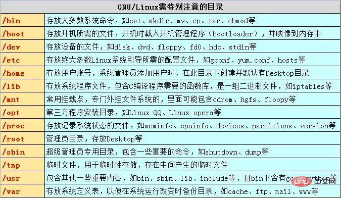 Linux 思维导图整理（建议收藏）