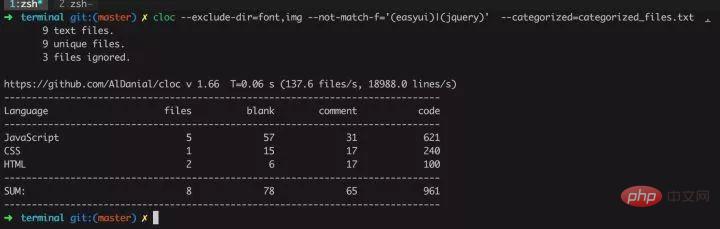 Alat Linux ini sangat mengagumkan! Yang mana satu telah anda gunakan?