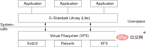 Start with lsof and gain an in-depth understanding of the Linux virtual file system