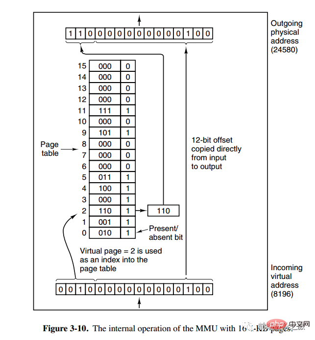 30 pictures detailing the operating system summary!