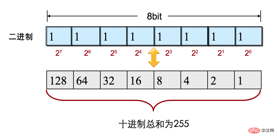 为什么局域网 IP 通常以 192.168 开头而不是 1.2 或者 193.169 ?