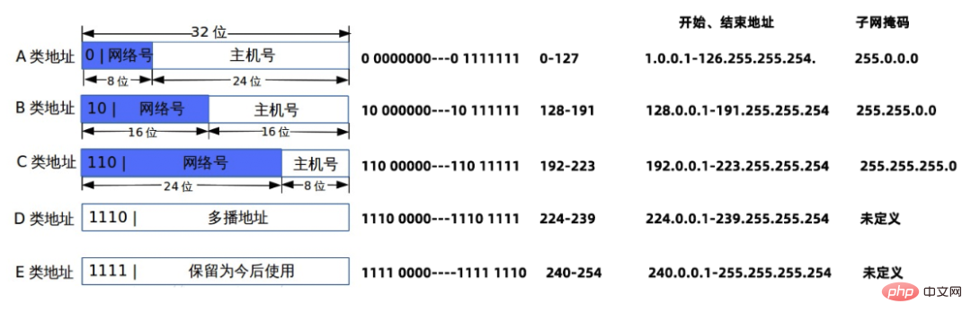 为什么局域网 IP 通常以 192.168 开头而不是 1.2 或者 193.169 ?