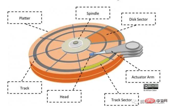 30 Bilder mit detaillierter Zusammenfassung des Betriebssystems!