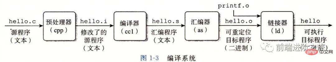 オペレーティング システムの概要を詳しく示す 30 枚の画像!