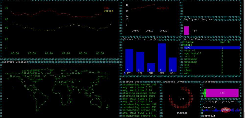 19個有趣的Linux 指令，最後一個？ ... 打死我都不敢嘗試！