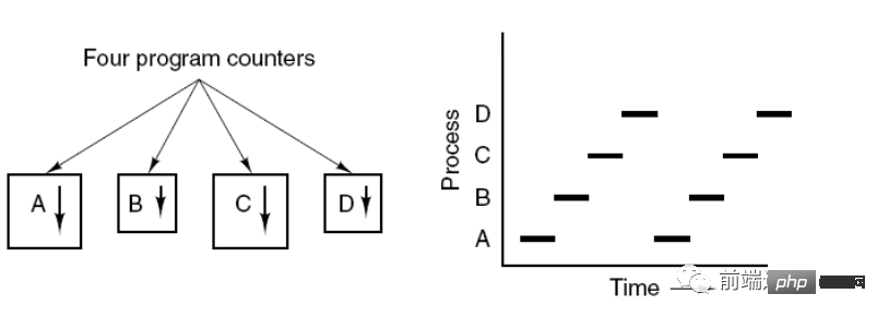 30 Bilder mit detaillierter Zusammenfassung des Betriebssystems!