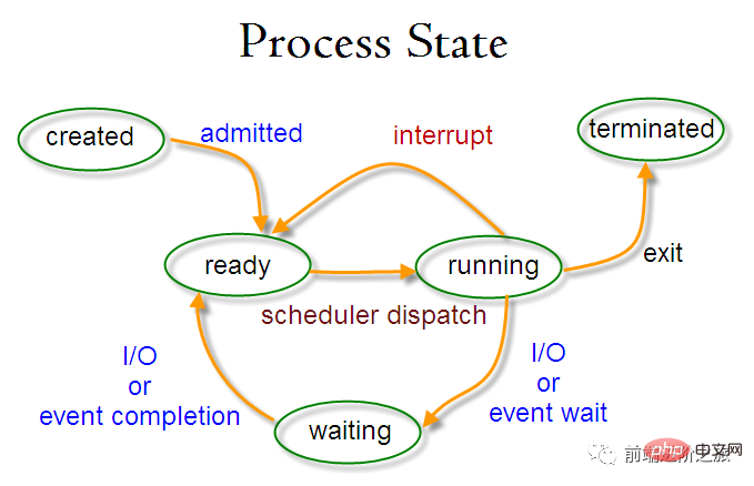 30 pictures detailing the operating system summary!