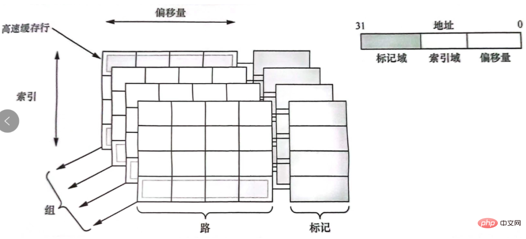 入职后，我才明白什么叫Cache