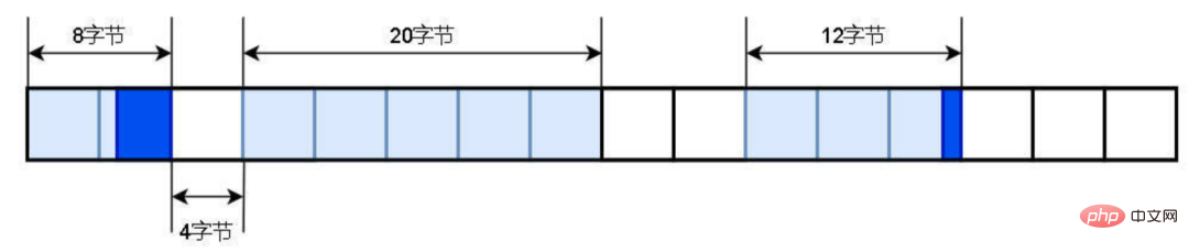 Hochfrequenztestpunkte für Betriebssysteminterviews