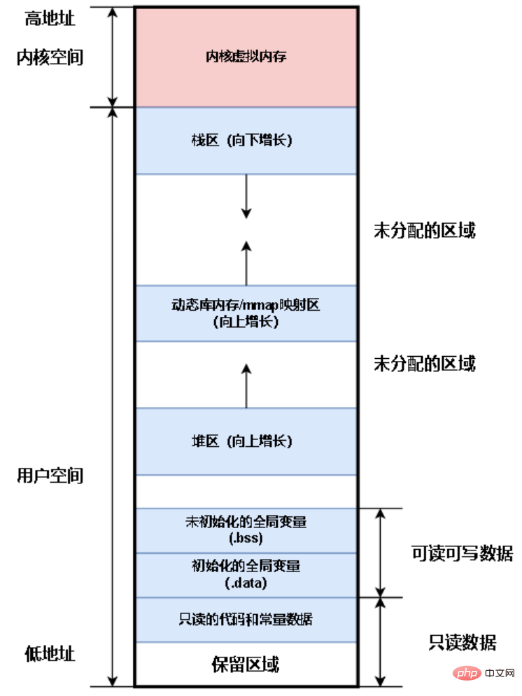 作業系統面試高頻考點