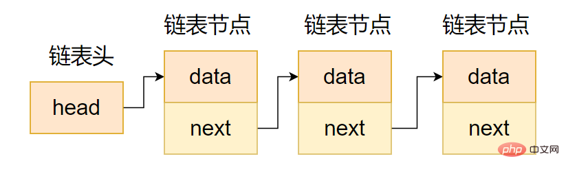 Linux内核中常用的数据结构和算法