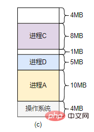 システムには明らかに大量のメモリがありますが、大きなメモリを割り当てることができないのでしょうか?