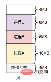 システムには明らかに大量のメモリがありますが、大きなメモリを割り当てることができないのでしょうか?