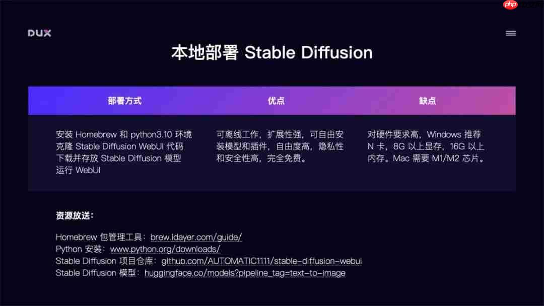 AI绘画入门教程（全网最详细）从零基础入门到精通，看完这一篇就够了！