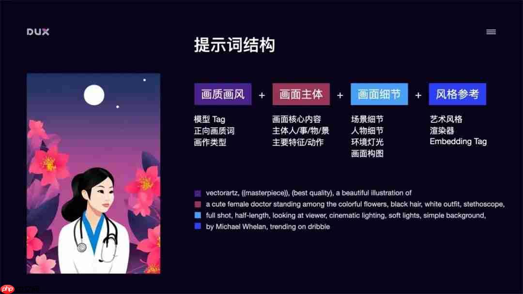 AI绘画入门教程（全网最详细）从零基础入门到精通，看完这一篇就够了！