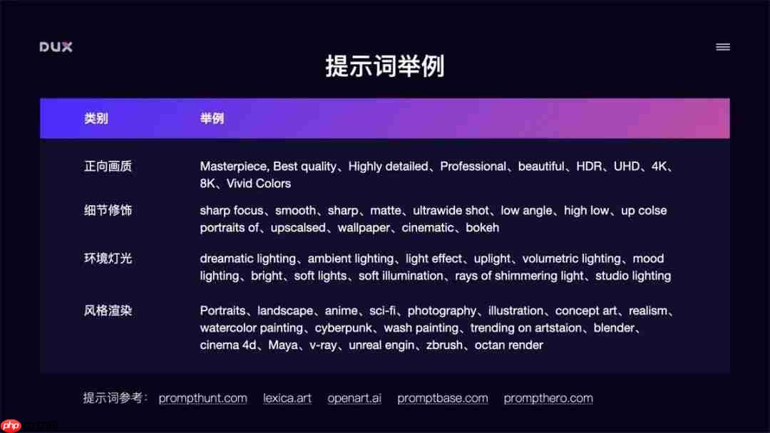 AI绘画入门教程（全网最详细）从零基础入门到精通，看完这一篇就够了！