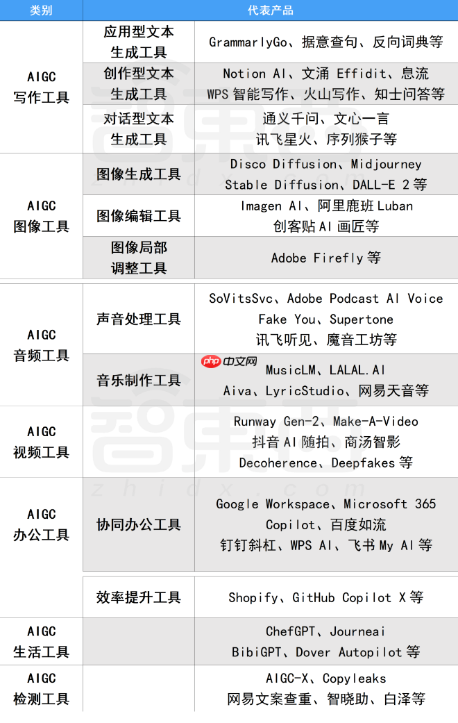 AI绘画入门教程（全网最详细）从零基础入门到精通，看完这一篇就够了！
