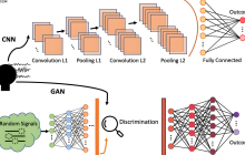 AI作画原理及相关理论(附代码示例)