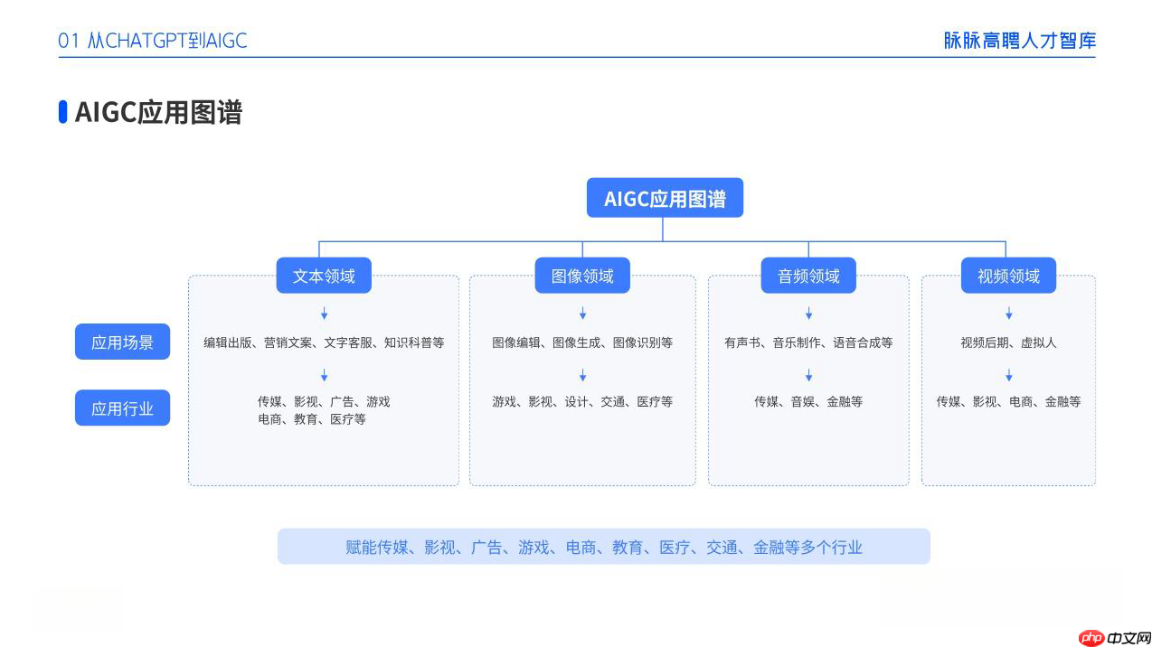 20个常见AI绘画工具大汇总