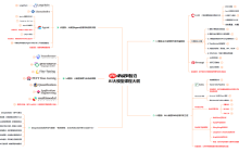 2025最新AI大模型学习路线图