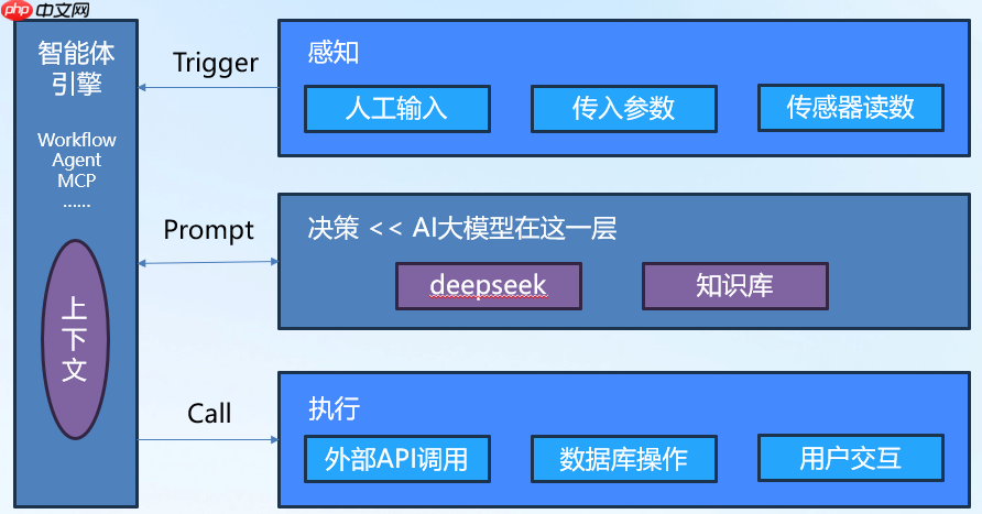 AI智能体介绍与典型应用场景分析
