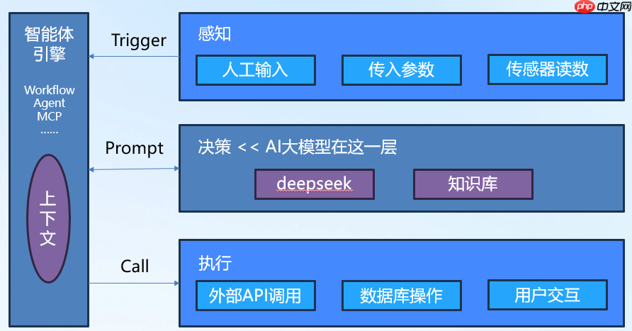AI智能体介绍与典型应用场景分析