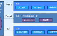 AI智能体介绍与典型应用场景分析