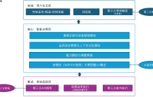 AI智能体的技术架构与解决方案