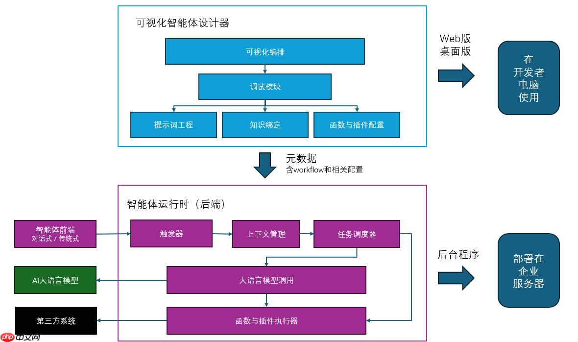 AI智能体的技术架构与解决方案