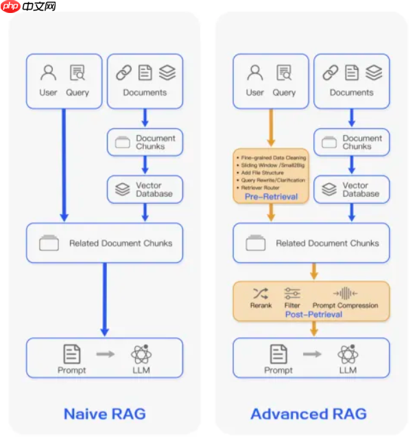 AI智能体的技术架构与解决方案