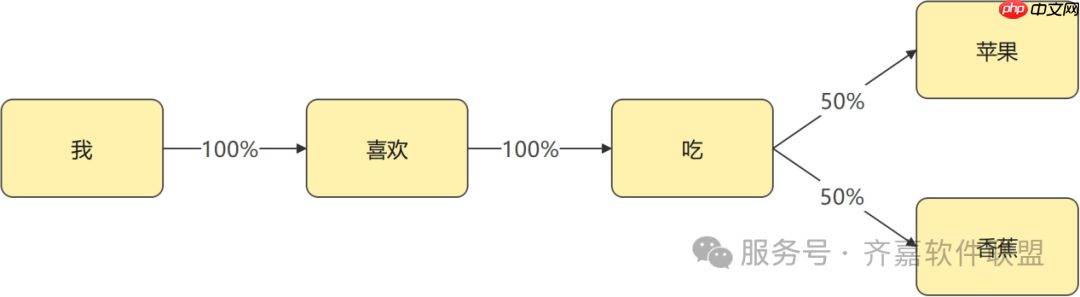 AI大模型全面解析(附使用方法)