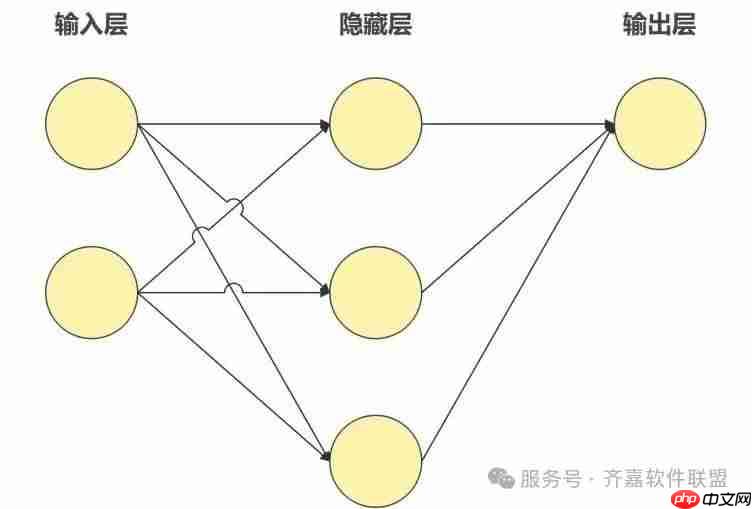 AI大模型全面解析(附使用方法)