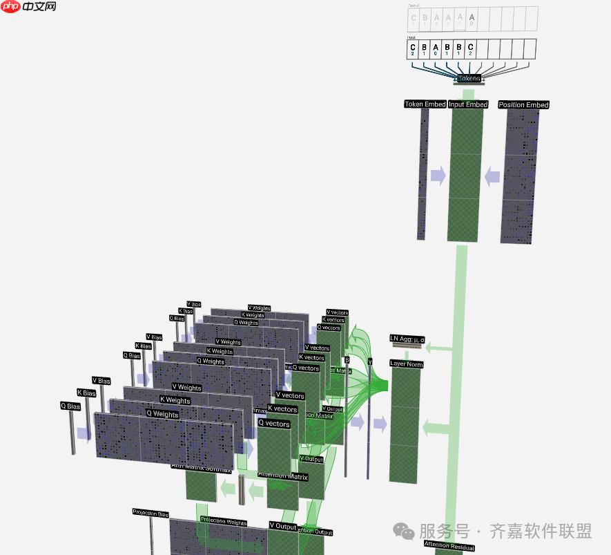 AI大模型全面解析(附使用方法)