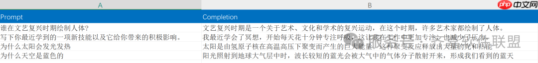 AI大模型全面解析(附使用方法)