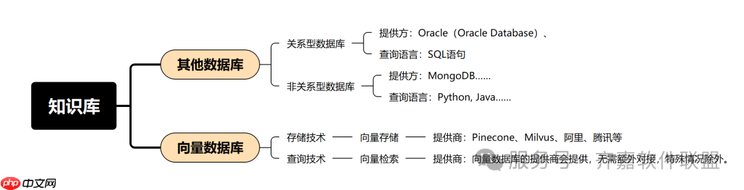 AI大模型全面解析(附使用方法)