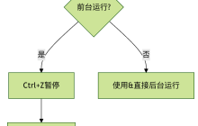 linux将作业放到后台运行是什么- bg 命令使用与实例