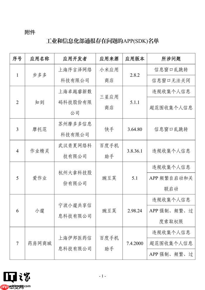 工信部：发现 57 款 App 及 SDK 存在侵害用户权益行为