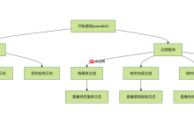 linuxsystemd日志查看是什么-journalctl 命令使用与实例