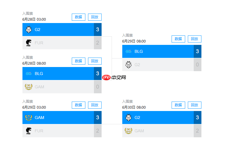 MSI入围赛汇总:鏖战五场!差点成为越南俘虏 BLG、G2进入淘汰赛!