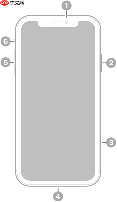 iphone xr ios14摄像头、按钮、硬件位置 - php中文网