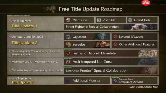 《怪物猎人:荒野》重申9月更新! 玩家痛批“最糟怪猎”