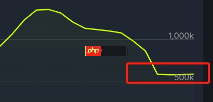 Steam今日凌晨大宕机!无法登陆、无法下载！