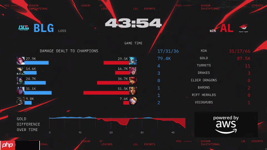 BLG遗憾告别2025年MSI!星火犹在 终将燎原